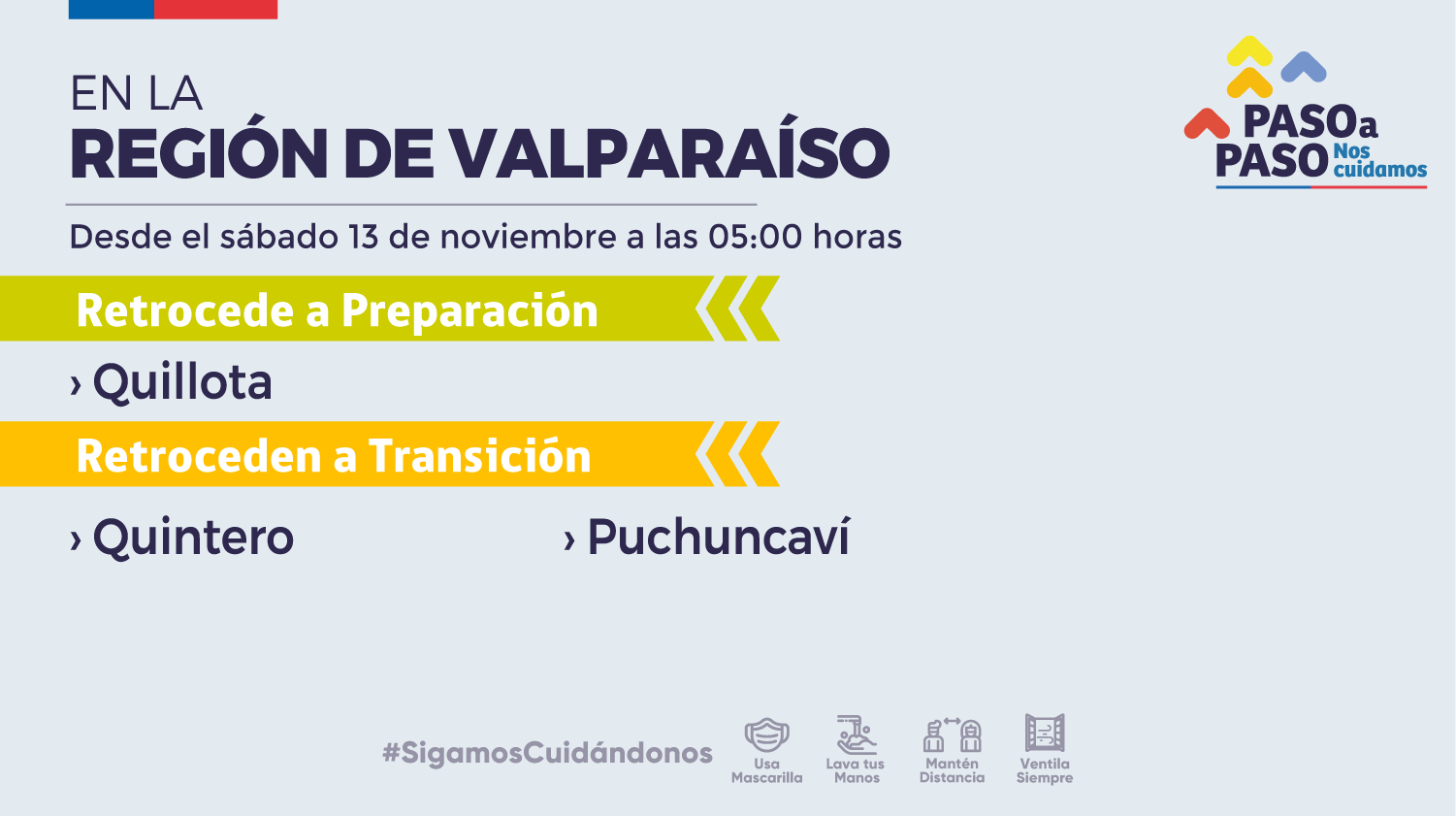 Quillota retrocede a fase 3 preparación y se modifican los aforos para actividades deportivos.