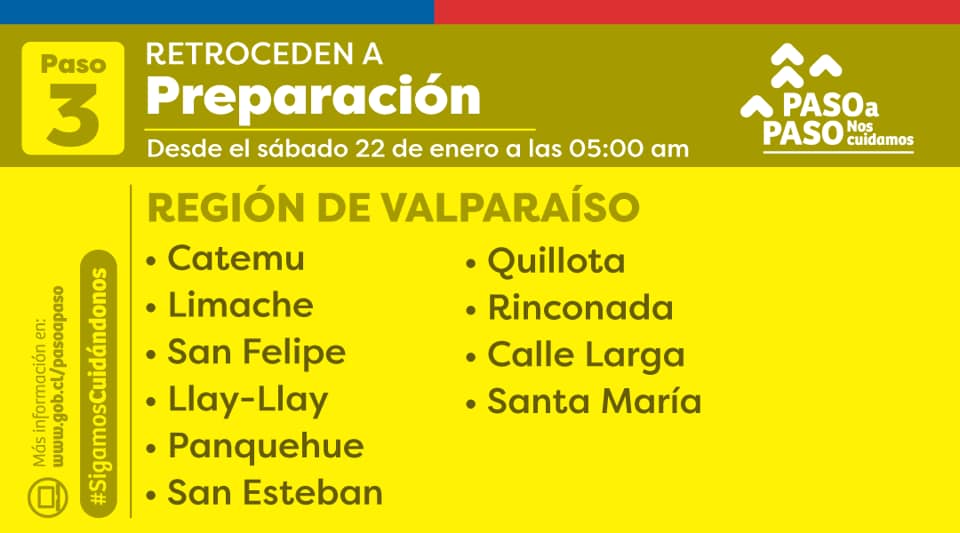 Quillota retrocedió a fase de preparación y aforos para actividades deportivas se reducirán.
