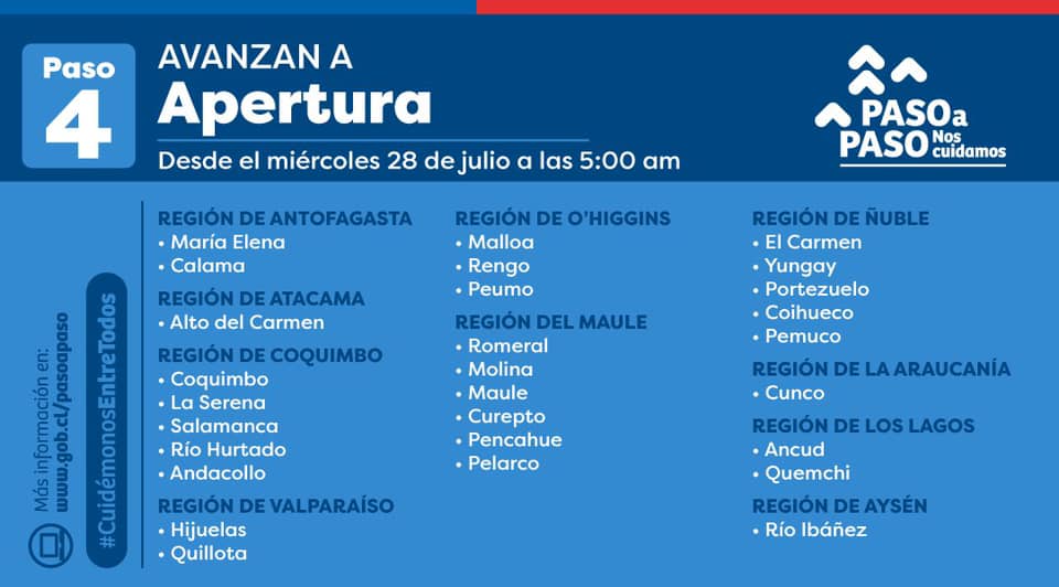 Quillota avanzará por primera vez a fase apertura inicial y cambian aforos para el deporte.